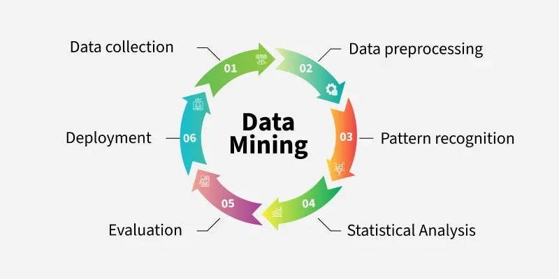 Data Mining
