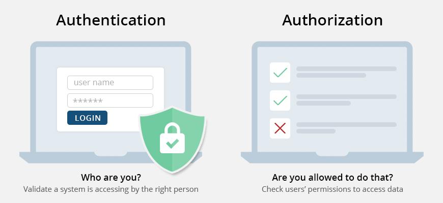 Authorization vs Authentication