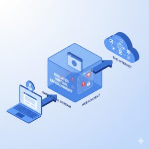 How Browser Isolation Works