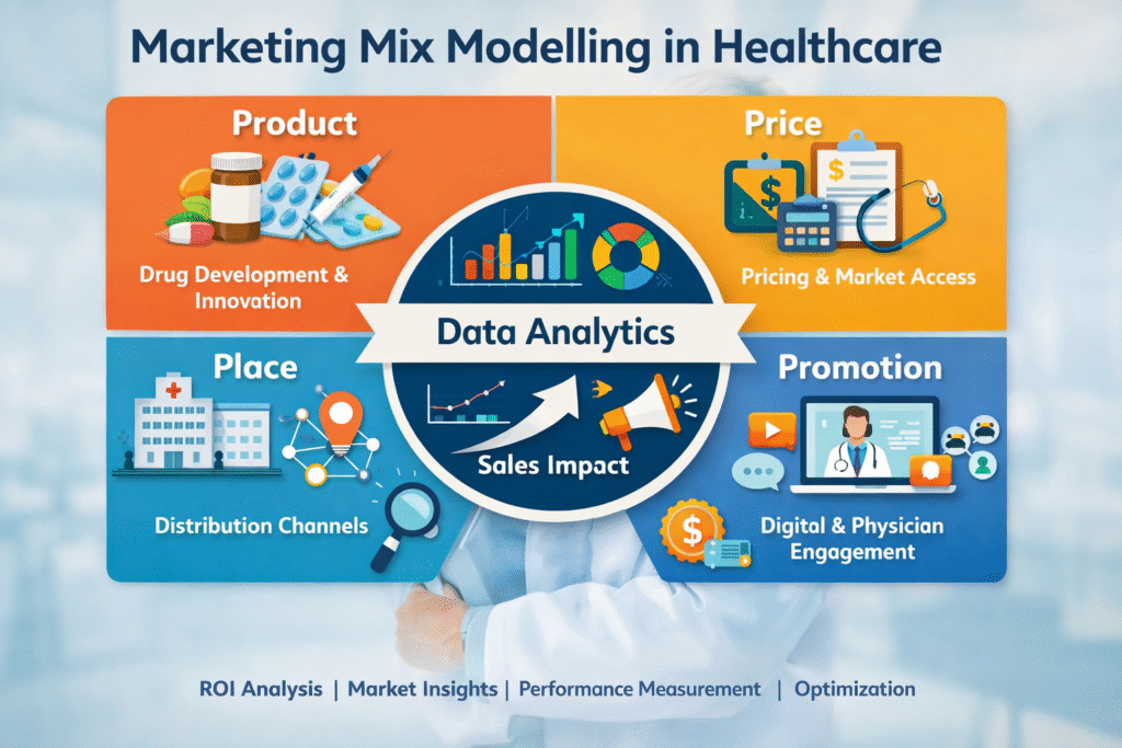 Marketing Mix Modelling in Healthcare